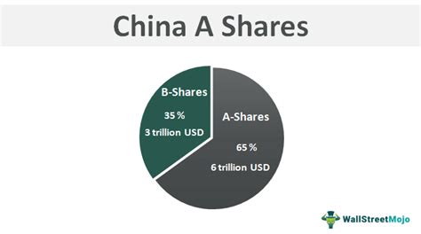 what are a shares and b shares in china